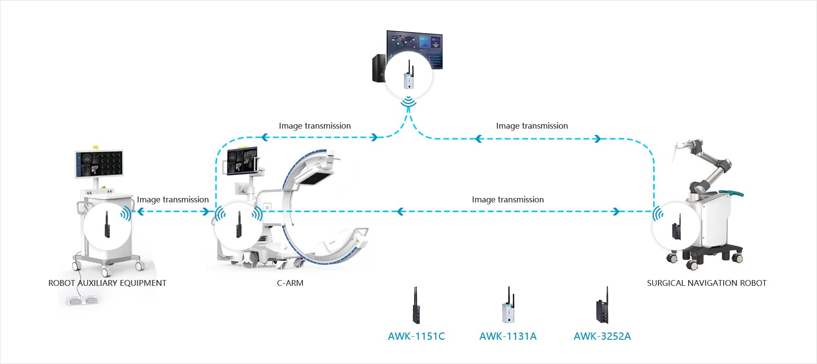TiRobot Orthopedic Surgical Robot